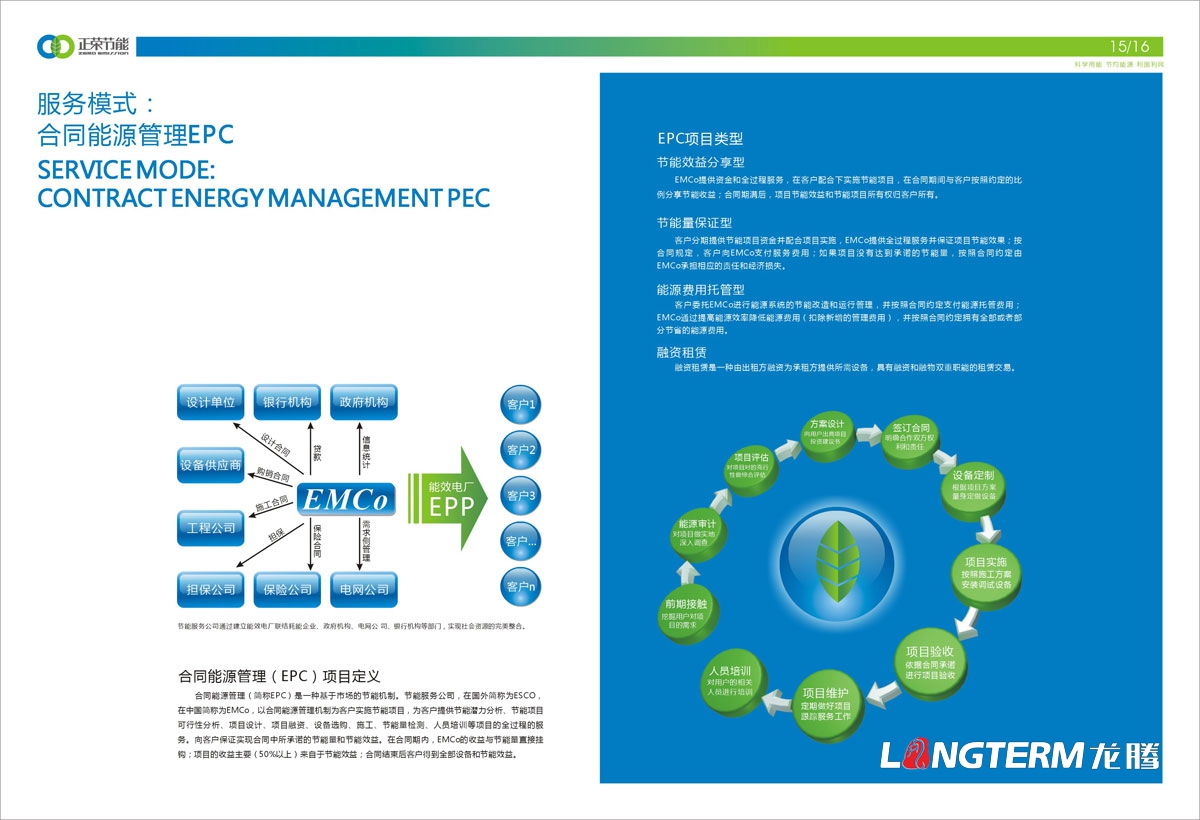 四川正榮節(jié)能投資有限公司形象宣傳畫冊設(shè)計|低碳減排城市節(jié)能環(huán)?；A(chǔ)清潔新能源產(chǎn)業(yè)集團(tuán)宣傳冊設(shè)計