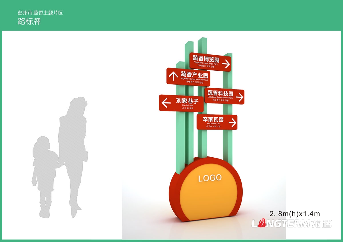 彭州蔬香大道導(dǎo)視系統(tǒng)設(shè)計|主題片區(qū)指示牌景點介紹牌路標(biāo)牌導(dǎo)覽圖導(dǎo)視系統(tǒng)設(shè)計效果圖