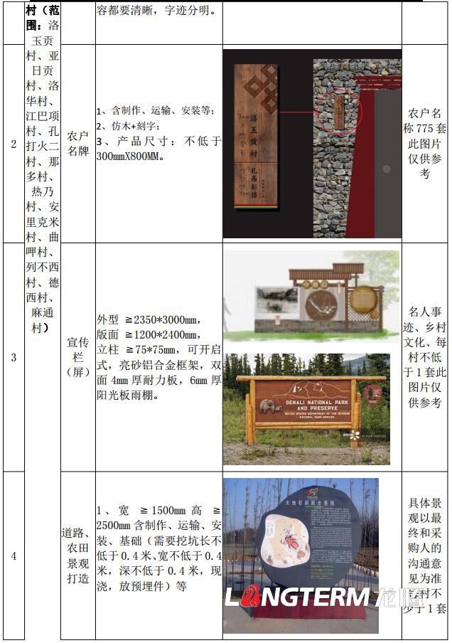 巴塘縣委農(nóng)村工作領(lǐng)導(dǎo)小組辦公室2018年幸福美麗新村文化建設(shè)設(shè)計(jì)清單