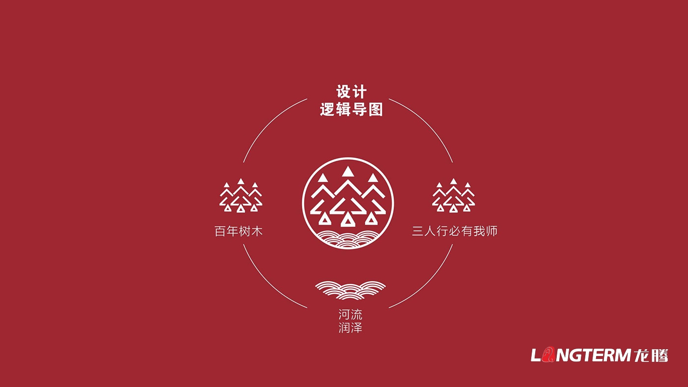 樹德實驗中學沙河校區(qū)（成都市沙河中學校）LOGO、?；占癡I策劃設計